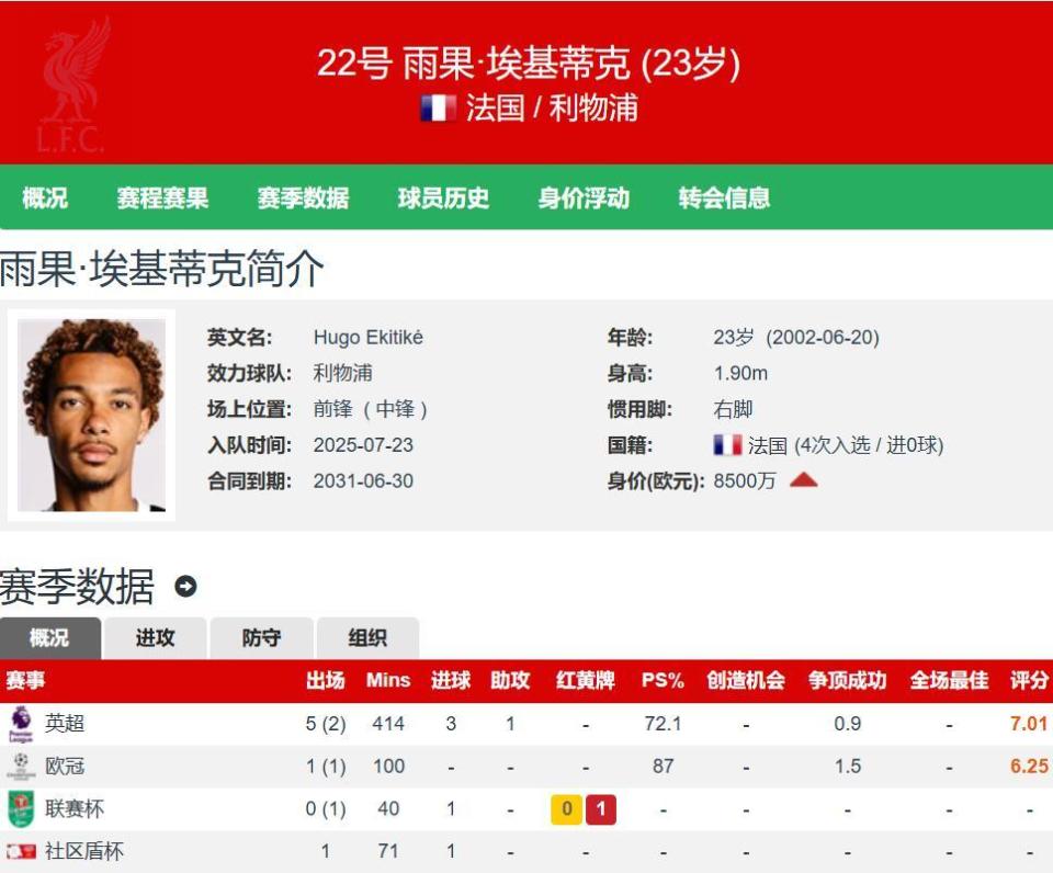 而埃基蒂克, 赛杯比赛中, 斯洛特需要 而埃基蒂克, 赛杯比赛中, 斯洛特需要