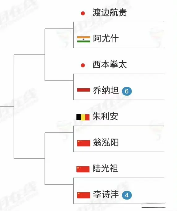 这一站打不, 黑马赖浩俊, cn