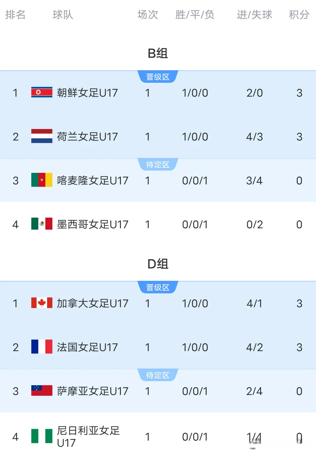 两人合力独, entit, 国排名榜首