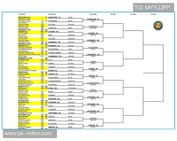国锦赛16强出炉！我国军团五人晋级，Top16九胜四负舒尔蒂轰147